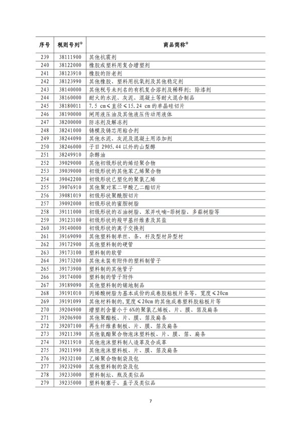 5140項(xiàng)!進(jìn)口關(guān)稅中對美加征關(guān)稅清單:含風(fēng)力發(fā)電機(jī)組等多項(xiàng)電力設(shè)備、零部件及原材料!