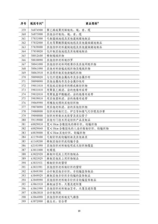 5140項(xiàng)!進(jìn)口關(guān)稅中對美加征關(guān)稅清單:含風(fēng)力發(fā)電機(jī)組等多項(xiàng)電力設(shè)備、零部件及原材料!