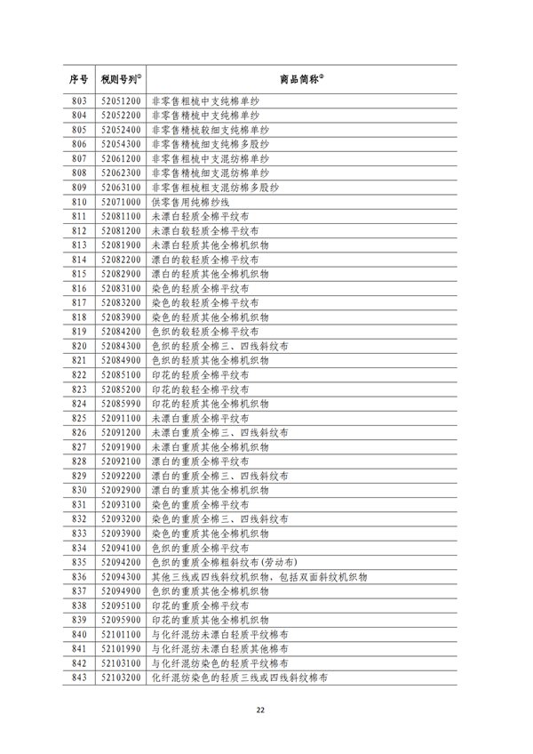 5140項(xiàng)!進(jìn)口關(guān)稅中對美加征關(guān)稅清單:含風(fēng)力發(fā)電機(jī)組等多項(xiàng)電力設(shè)備、零部件及原材料!