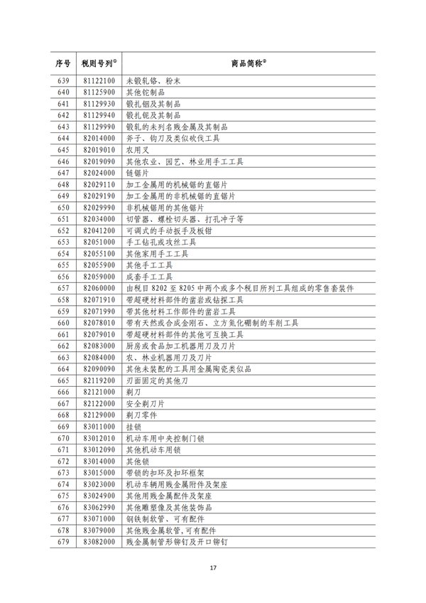 5140項(xiàng)!進(jìn)口關(guān)稅中對美加征關(guān)稅清單:含風(fēng)力發(fā)電機(jī)組等多項(xiàng)電力設(shè)備、零部件及原材料!