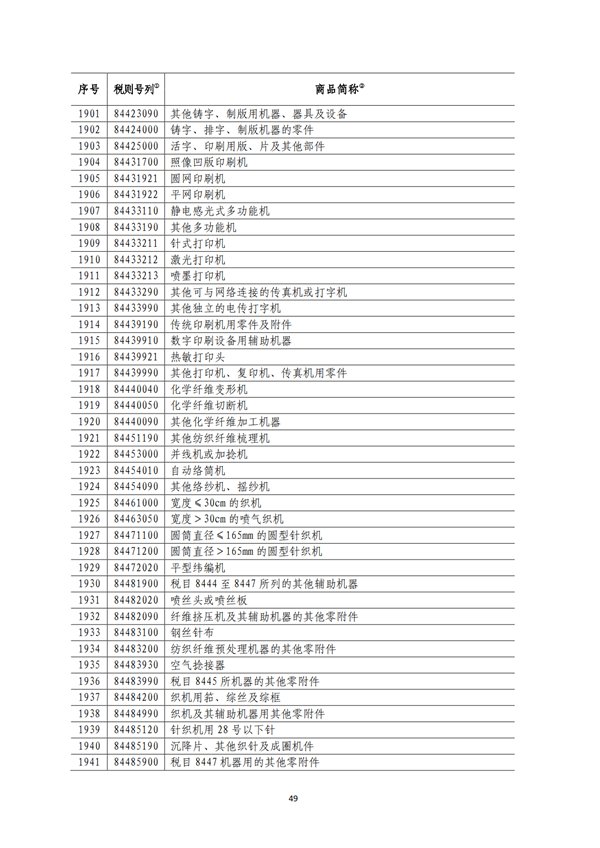 5140項(xiàng)!進(jìn)口關(guān)稅中對美加征關(guān)稅清單:含風(fēng)力發(fā)電機(jī)組等多項(xiàng)電力設(shè)備、零部件及原材料!