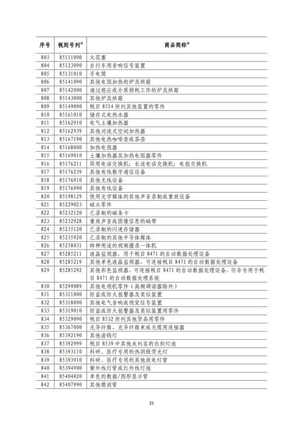 5140項(xiàng)!進(jìn)口關(guān)稅中對美加征關(guān)稅清單:含風(fēng)力發(fā)電機(jī)組等多項(xiàng)電力設(shè)備、零部件及原材料!