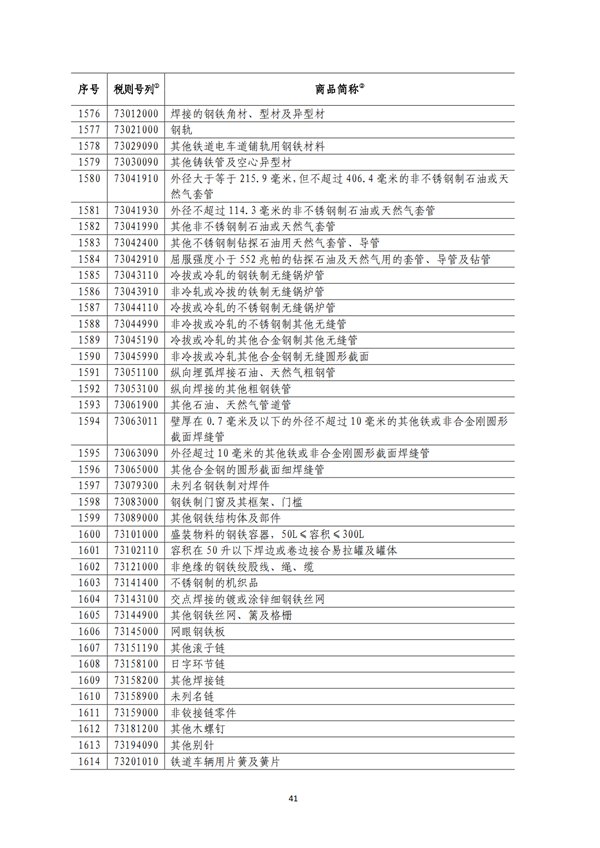 5140項(xiàng)!進(jìn)口關(guān)稅中對美加征關(guān)稅清單:含風(fēng)力發(fā)電機(jī)組等多項(xiàng)電力設(shè)備、零部件及原材料!