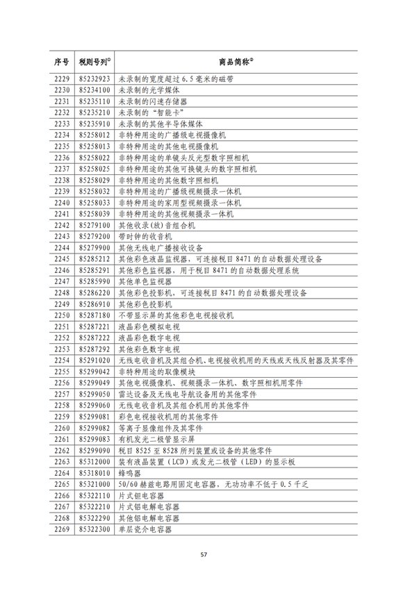5140項(xiàng)!進(jìn)口關(guān)稅中對美加征關(guān)稅清單:含風(fēng)力發(fā)電機(jī)組等多項(xiàng)電力設(shè)備、零部件及原材料!