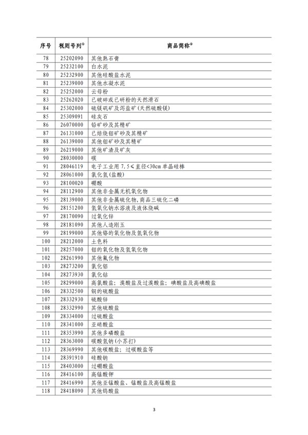 5140項(xiàng)!進(jìn)口關(guān)稅中對美加征關(guān)稅清單:含風(fēng)力發(fā)電機(jī)組等多項(xiàng)電力設(shè)備、零部件及原材料!