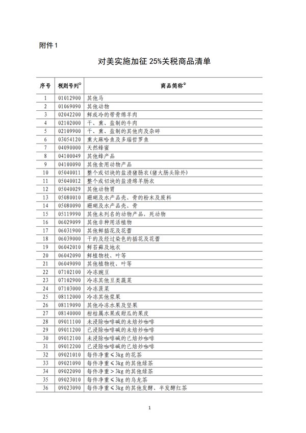 5140項(xiàng)!進(jìn)口關(guān)稅中對美加征關(guān)稅清單:含風(fēng)力發(fā)電機(jī)組等多項(xiàng)電力設(shè)備、零部件及原材料!