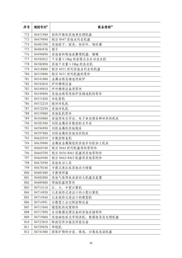 5140項(xiàng)!進(jìn)口關(guān)稅中對美加征關(guān)稅清單:含風(fēng)力發(fā)電機(jī)組等多項(xiàng)電力設(shè)備、零部件及原材料!