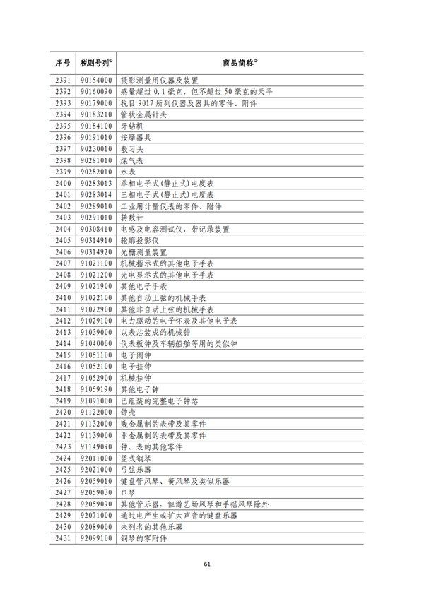 5140項(xiàng)!進(jìn)口關(guān)稅中對美加征關(guān)稅清單:含風(fēng)力發(fā)電機(jī)組等多項(xiàng)電力設(shè)備、零部件及原材料!