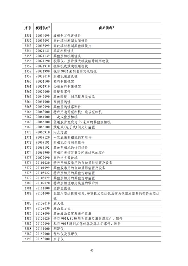 5140項(xiàng)!進(jìn)口關(guān)稅中對美加征關(guān)稅清單:含風(fēng)力發(fā)電機(jī)組等多項(xiàng)電力設(shè)備、零部件及原材料!
