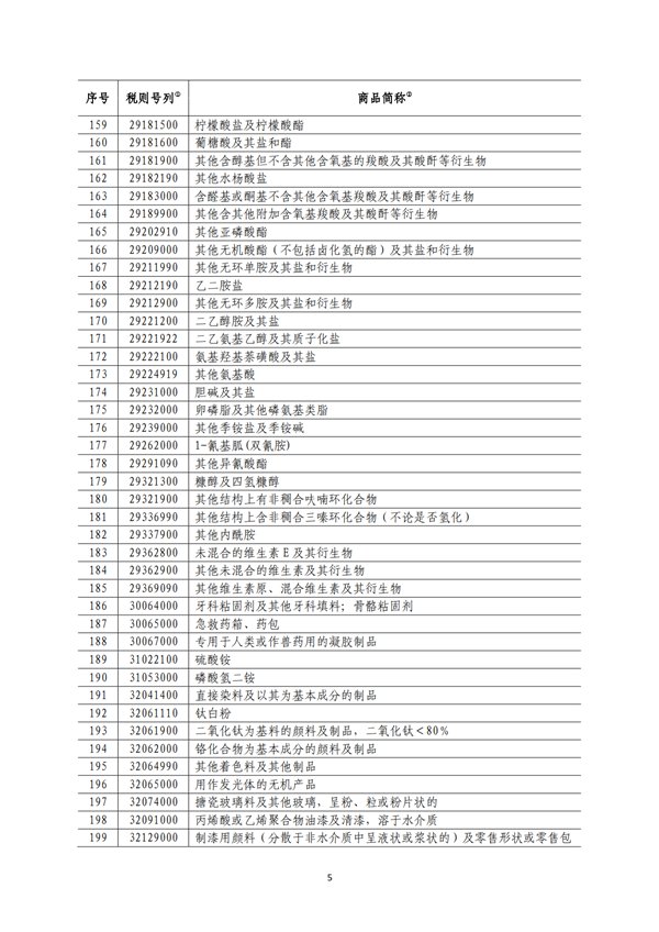 5140項(xiàng)!進(jìn)口關(guān)稅中對美加征關(guān)稅清單:含風(fēng)力發(fā)電機(jī)組等多項(xiàng)電力設(shè)備、零部件及原材料!