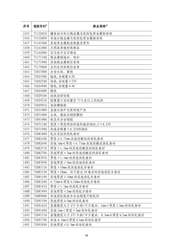 5140項(xiàng)!進(jìn)口關(guān)稅中對美加征關(guān)稅清單:含風(fēng)力發(fā)電機(jī)組等多項(xiàng)電力設(shè)備、零部件及原材料!