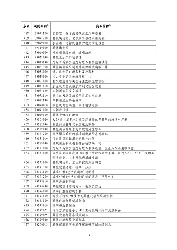 5140項(xiàng)!進(jìn)口關(guān)稅中對美加征關(guān)稅清單:含風(fēng)力發(fā)電機(jī)組等多項(xiàng)電力設(shè)備、零部件及原材料!