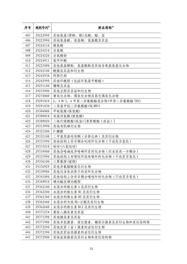 5140項(xiàng)!進(jìn)口關(guān)稅中對美加征關(guān)稅清單:含風(fēng)力發(fā)電機(jī)組等多項(xiàng)電力設(shè)備、零部件及原材料!