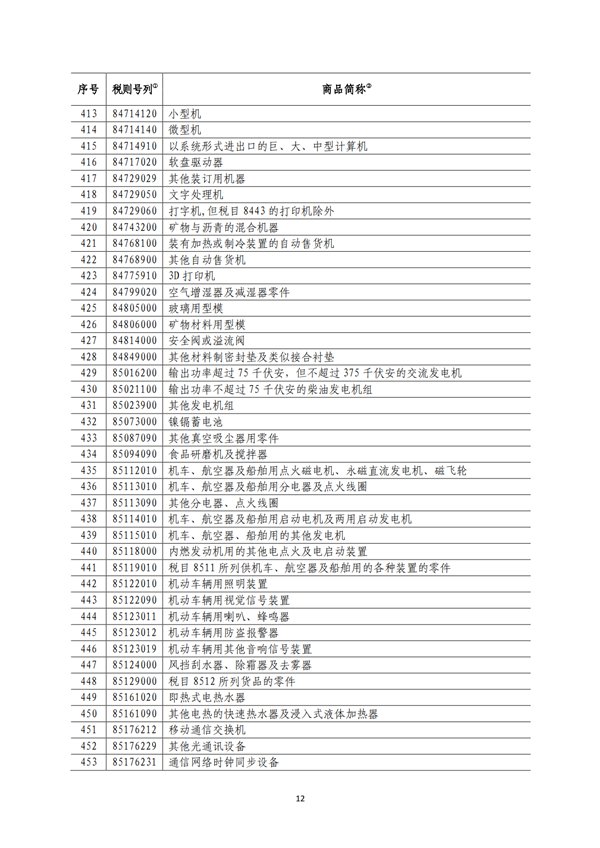 5140項(xiàng)!進(jìn)口關(guān)稅中對美加征關(guān)稅清單:含風(fēng)力發(fā)電機(jī)組等多項(xiàng)電力設(shè)備、零部件及原材料!