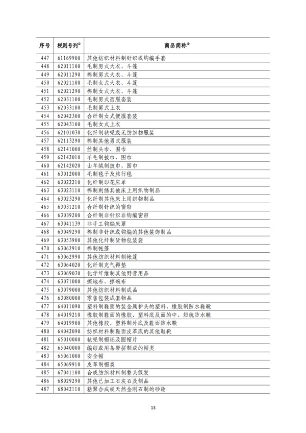 5140項(xiàng)!進(jìn)口關(guān)稅中對美加征關(guān)稅清單:含風(fēng)力發(fā)電機(jī)組等多項(xiàng)電力設(shè)備、零部件及原材料!