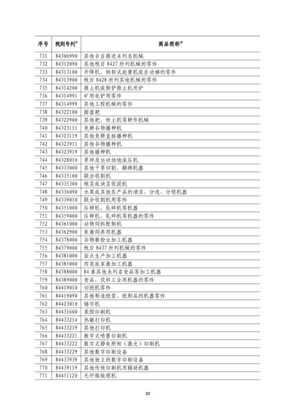 5140項(xiàng)!進(jìn)口關(guān)稅中對美加征關(guān)稅清單:含風(fēng)力發(fā)電機(jī)組等多項(xiàng)電力設(shè)備、零部件及原材料!