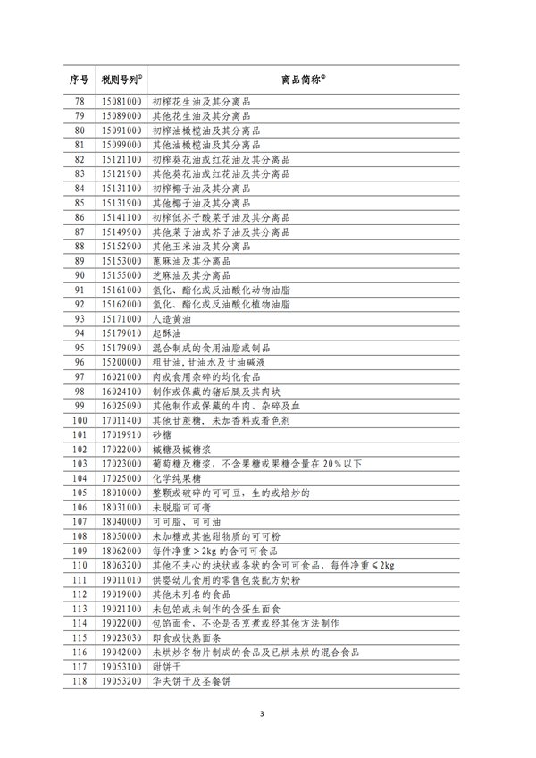 5140項(xiàng)!進(jìn)口關(guān)稅中對美加征關(guān)稅清單:含風(fēng)力發(fā)電機(jī)組等多項(xiàng)電力設(shè)備、零部件及原材料!