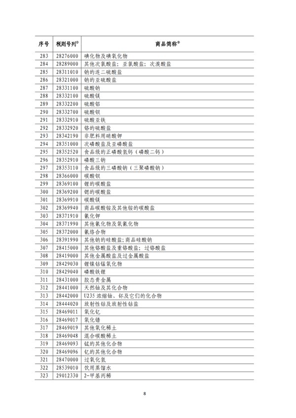 5140項(xiàng)!進(jìn)口關(guān)稅中對美加征關(guān)稅清單:含風(fēng)力發(fā)電機(jī)組等多項(xiàng)電力設(shè)備、零部件及原材料!