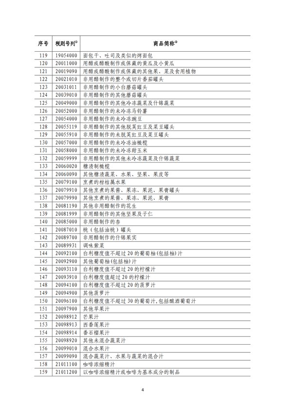 5140項(xiàng)!進(jìn)口關(guān)稅中對美加征關(guān)稅清單:含風(fēng)力發(fā)電機(jī)組等多項(xiàng)電力設(shè)備、零部件及原材料!