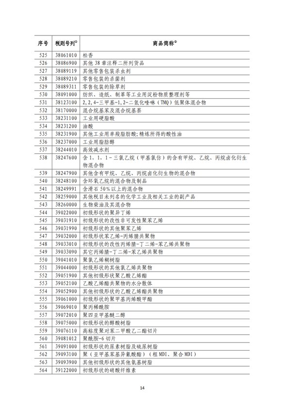 5140項(xiàng)!進(jìn)口關(guān)稅中對美加征關(guān)稅清單:含風(fēng)力發(fā)電機(jī)組等多項(xiàng)電力設(shè)備、零部件及原材料!