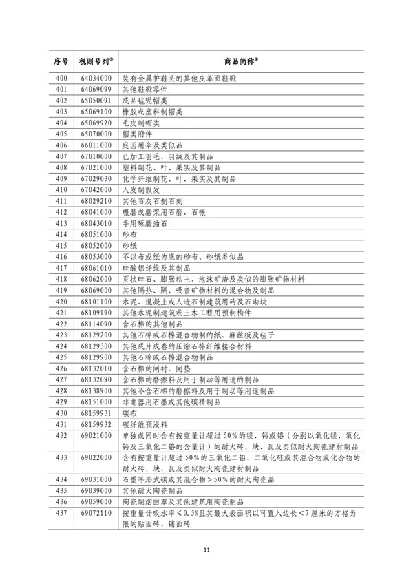 5140項(xiàng)!進(jìn)口關(guān)稅中對美加征關(guān)稅清單:含風(fēng)力發(fā)電機(jī)組等多項(xiàng)電力設(shè)備、零部件及原材料!