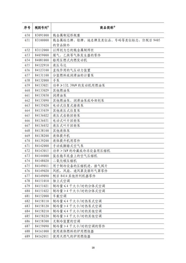 5140項(xiàng)!進(jìn)口關(guān)稅中對美加征關(guān)稅清單:含風(fēng)力發(fā)電機(jī)組等多項(xiàng)電力設(shè)備、零部件及原材料!