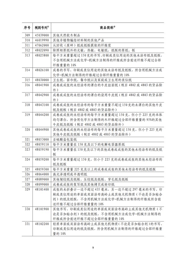 5140項(xiàng)!進(jìn)口關(guān)稅中對美加征關(guān)稅清單:含風(fēng)力發(fā)電機(jī)組等多項(xiàng)電力設(shè)備、零部件及原材料!