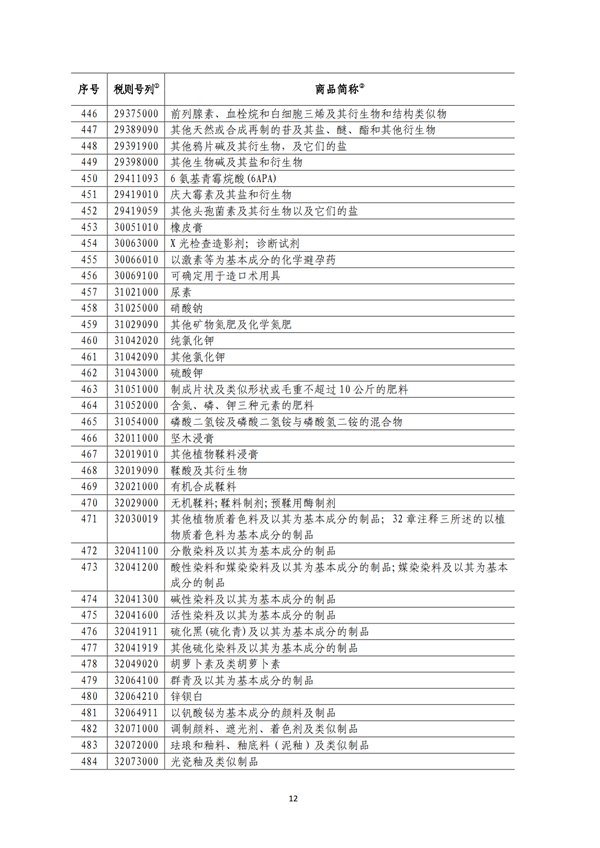 5140項(xiàng)!進(jìn)口關(guān)稅中對美加征關(guān)稅清單:含風(fēng)力發(fā)電機(jī)組等多項(xiàng)電力設(shè)備、零部件及原材料!