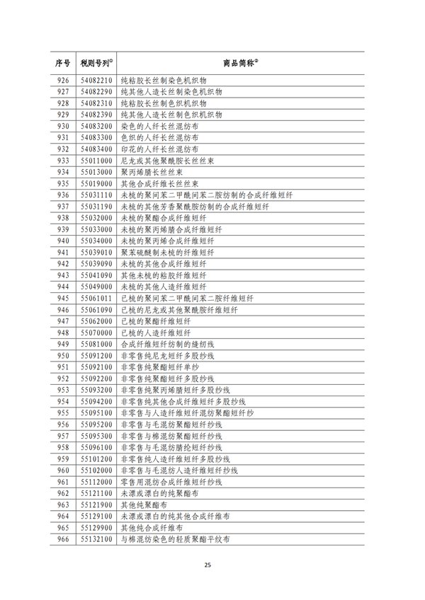 5140項(xiàng)!進(jìn)口關(guān)稅中對美加征關(guān)稅清單:含風(fēng)力發(fā)電機(jī)組等多項(xiàng)電力設(shè)備、零部件及原材料!