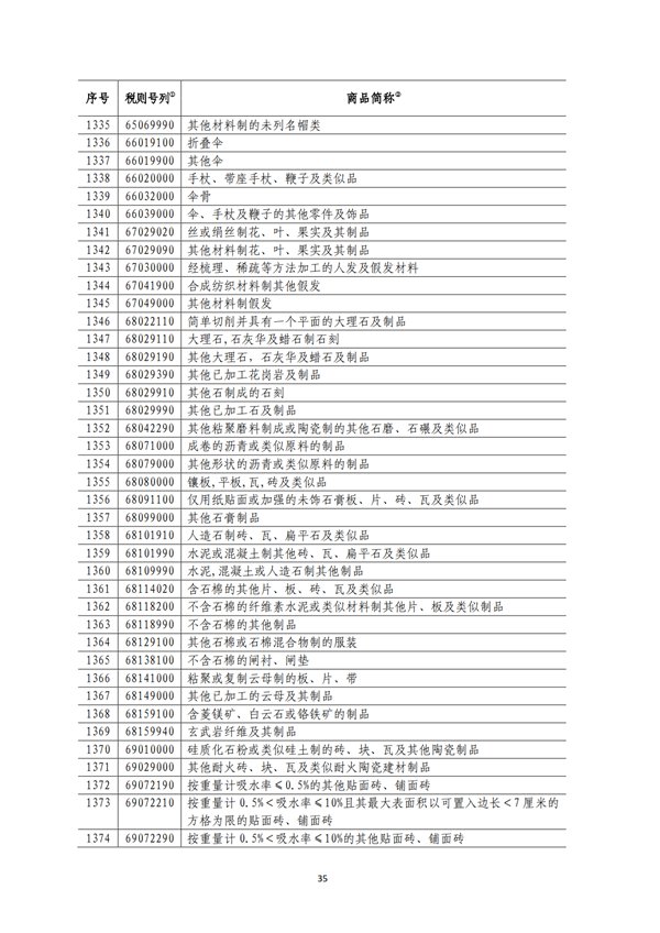5140項(xiàng)!進(jìn)口關(guān)稅中對美加征關(guān)稅清單:含風(fēng)力發(fā)電機(jī)組等多項(xiàng)電力設(shè)備、零部件及原材料!
