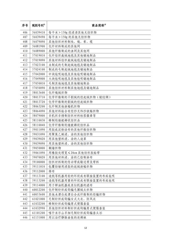 5140項(xiàng)!進(jìn)口關(guān)稅中對美加征關(guān)稅清單:含風(fēng)力發(fā)電機(jī)組等多項(xiàng)電力設(shè)備、零部件及原材料!