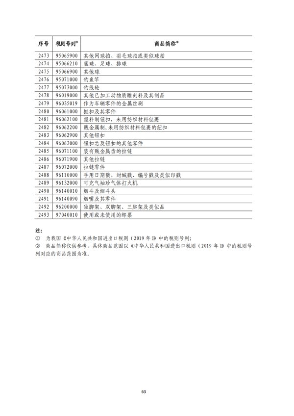 5140項(xiàng)!進(jìn)口關(guān)稅中對美加征關(guān)稅清單:含風(fēng)力發(fā)電機(jī)組等多項(xiàng)電力設(shè)備、零部件及原材料!