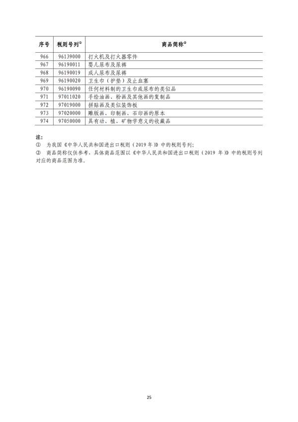 5140項(xiàng)!進(jìn)口關(guān)稅中對美加征關(guān)稅清單:含風(fēng)力發(fā)電機(jī)組等多項(xiàng)電力設(shè)備、零部件及原材料!
