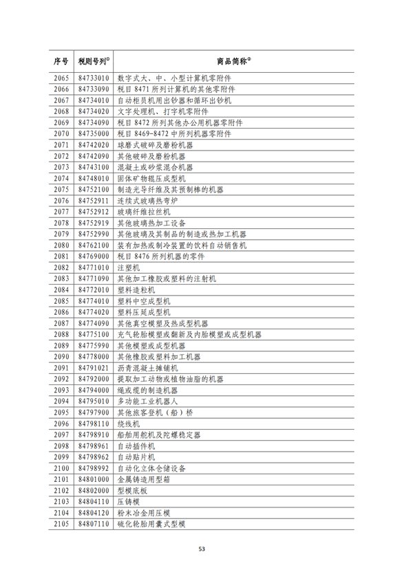 5140項(xiàng)!進(jìn)口關(guān)稅中對美加征關(guān)稅清單:含風(fēng)力發(fā)電機(jī)組等多項(xiàng)電力設(shè)備、零部件及原材料!