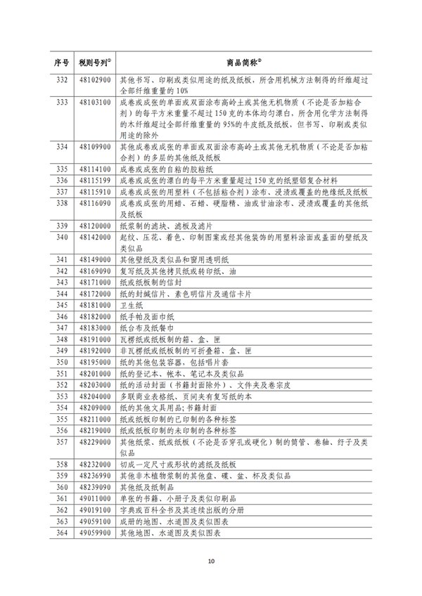 5140項(xiàng)!進(jìn)口關(guān)稅中對美加征關(guān)稅清單:含風(fēng)力發(fā)電機(jī)組等多項(xiàng)電力設(shè)備、零部件及原材料!