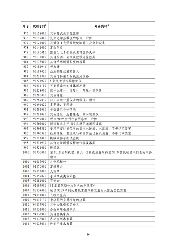 5140項(xiàng)!進(jìn)口關(guān)稅中對美加征關(guān)稅清單:含風(fēng)力發(fā)電機(jī)組等多項(xiàng)電力設(shè)備、零部件及原材料!