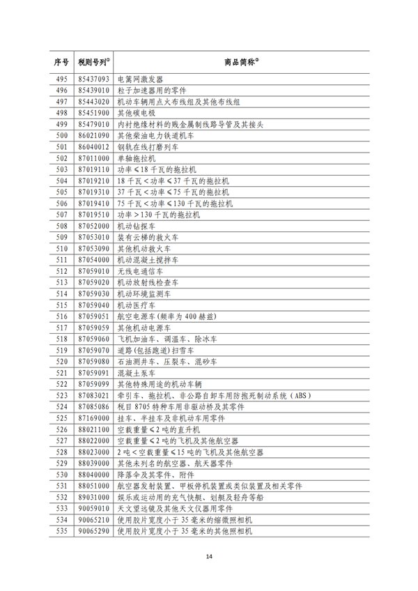 5140項(xiàng)!進(jìn)口關(guān)稅中對美加征關(guān)稅清單:含風(fēng)力發(fā)電機(jī)組等多項(xiàng)電力設(shè)備、零部件及原材料!