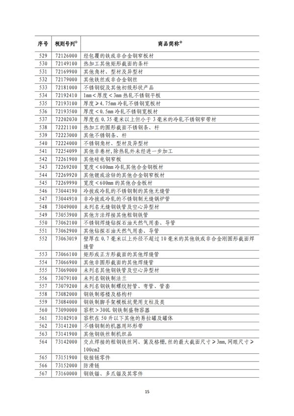 5140項(xiàng)!進(jìn)口關(guān)稅中對美加征關(guān)稅清單:含風(fēng)力發(fā)電機(jī)組等多項(xiàng)電力設(shè)備、零部件及原材料!