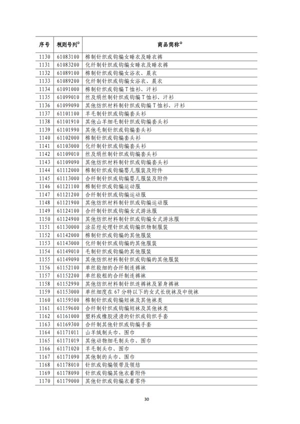 5140項(xiàng)!進(jìn)口關(guān)稅中對美加征關(guān)稅清單:含風(fēng)力發(fā)電機(jī)組等多項(xiàng)電力設(shè)備、零部件及原材料!