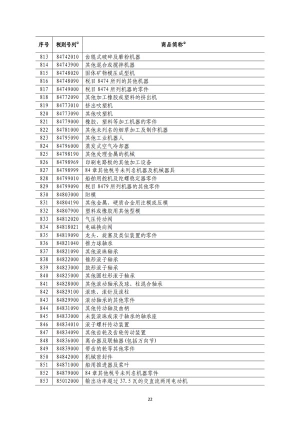 5140項(xiàng)!進(jìn)口關(guān)稅中對美加征關(guān)稅清單:含風(fēng)力發(fā)電機(jī)組等多項(xiàng)電力設(shè)備、零部件及原材料!