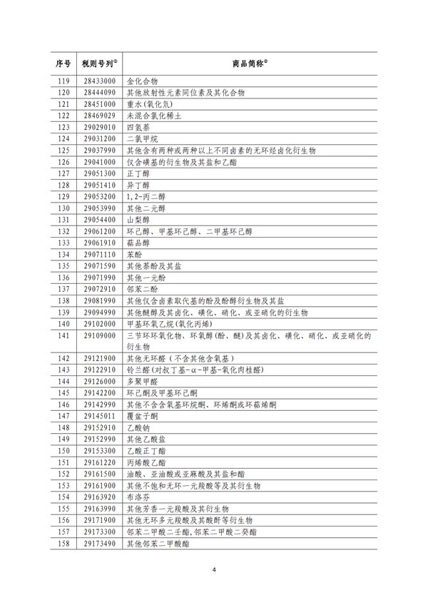 5140項(xiàng)!進(jìn)口關(guān)稅中對美加征關(guān)稅清單:含風(fēng)力發(fā)電機(jī)組等多項(xiàng)電力設(shè)備、零部件及原材料!