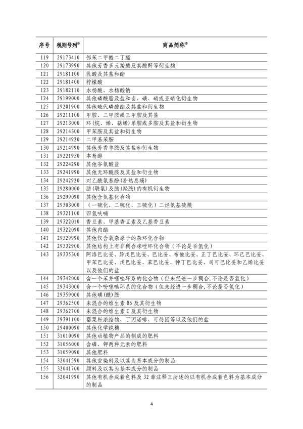 5140項(xiàng)!進(jìn)口關(guān)稅中對美加征關(guān)稅清單:含風(fēng)力發(fā)電機(jī)組等多項(xiàng)電力設(shè)備、零部件及原材料!