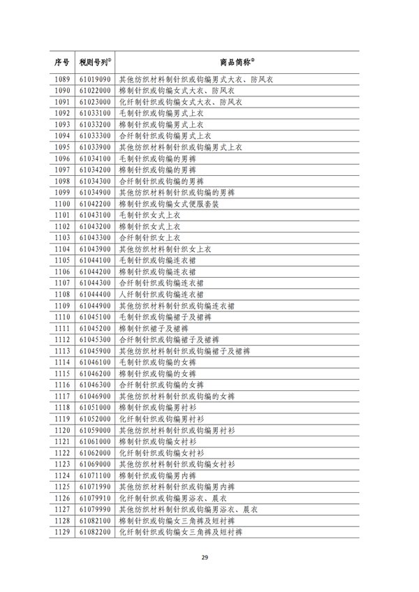 5140項(xiàng)!進(jìn)口關(guān)稅中對美加征關(guān)稅清單:含風(fēng)力發(fā)電機(jī)組等多項(xiàng)電力設(shè)備、零部件及原材料!