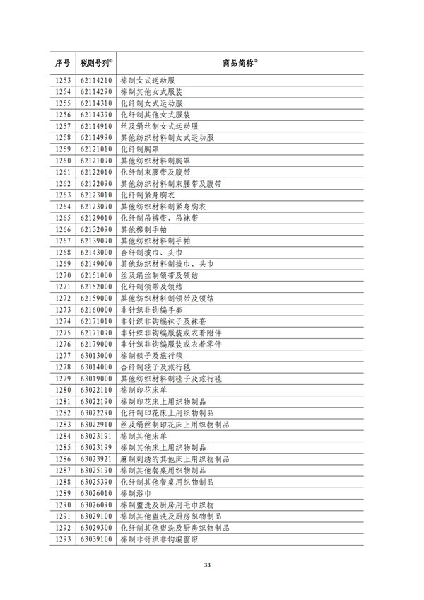 5140項(xiàng)!進(jìn)口關(guān)稅中對美加征關(guān)稅清單:含風(fēng)力發(fā)電機(jī)組等多項(xiàng)電力設(shè)備、零部件及原材料!