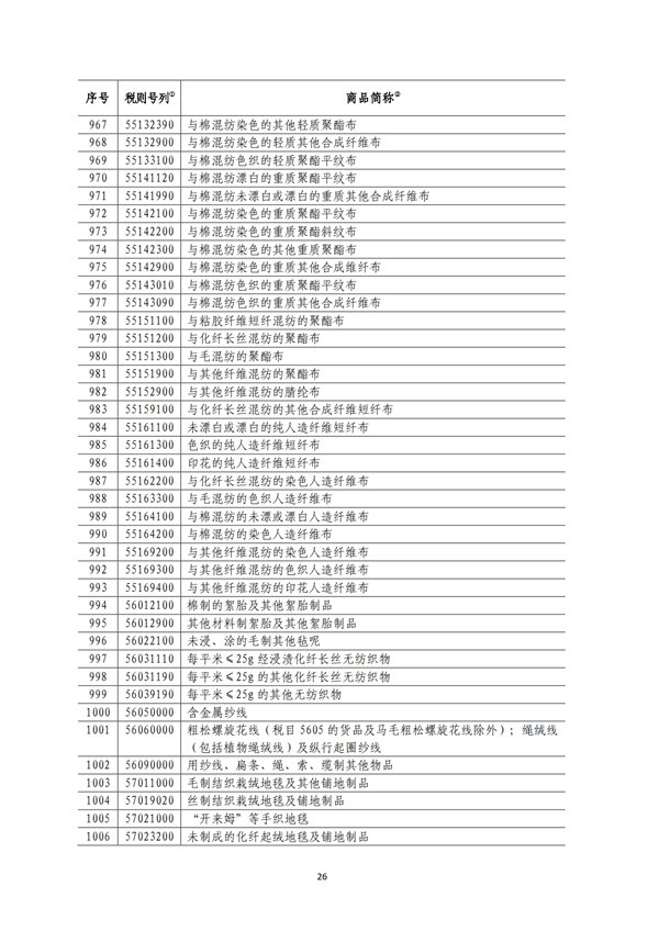 5140項(xiàng)!進(jìn)口關(guān)稅中對美加征關(guān)稅清單:含風(fēng)力發(fā)電機(jī)組等多項(xiàng)電力設(shè)備、零部件及原材料!