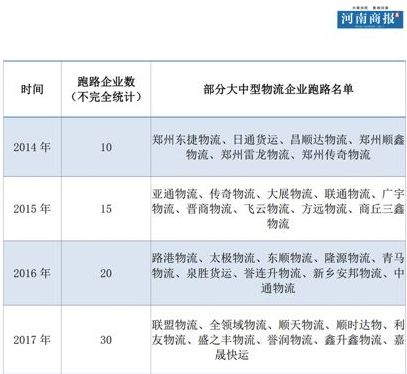 又見一物流公司“跑路”了，如何選擇物流才可靠，物流代收真的安全嗎？