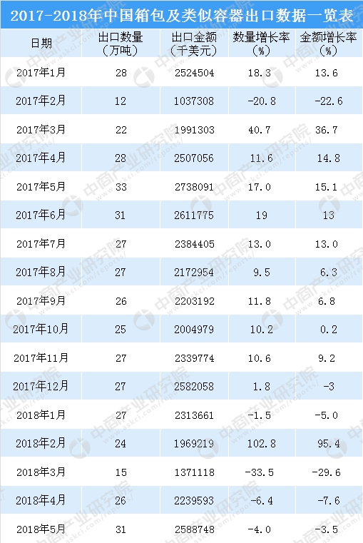 做進(jìn)出口貿(mào)易的賣家有福音了，加大扶持解決大件品類難題，速賣通發(fā)布2019箱包類目攻略