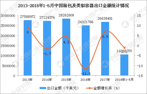 做進(jìn)出口貿(mào)易的賣家有福音了，加大扶持解決大件品類難題，速賣通發(fā)布2019箱包類目攻略