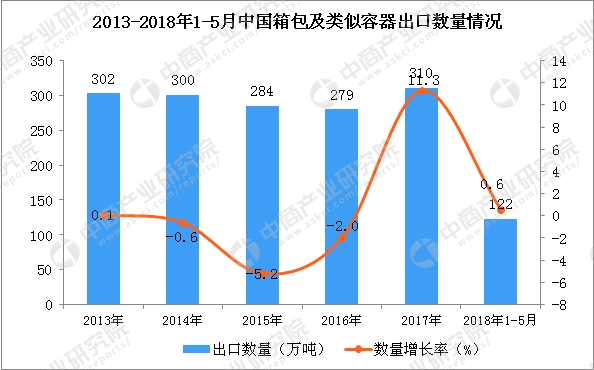 做進(jìn)出口貿(mào)易的賣家有福音了，加大扶持解決大件品類難題，速賣通發(fā)布2019箱包類目攻略