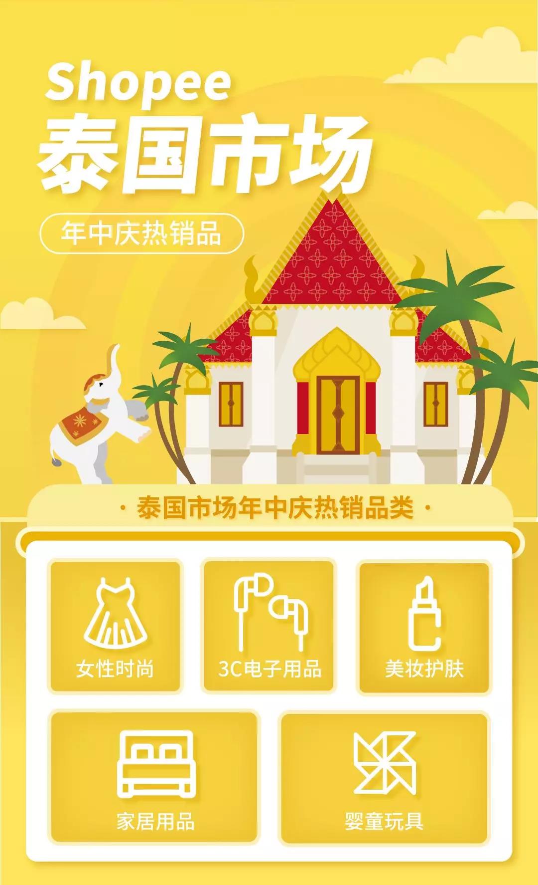 做國際貿易在跨境電商618大促來襲！如何選擇泰國&臺灣這些爆款地區(qū)！
